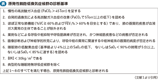 03_42_原発性肺胞低換気症候群