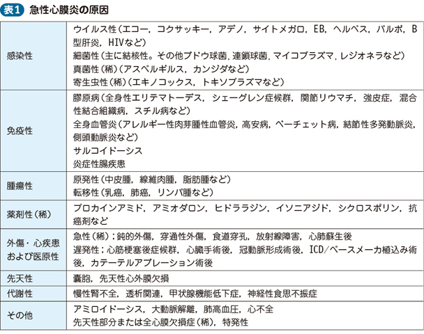 04_34_急性心膜炎