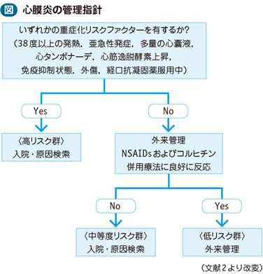 04_34_急性心膜炎