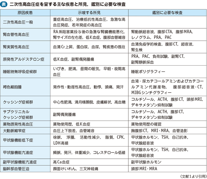 04_44_二次性高血圧症