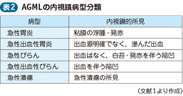 05_14_急性胃炎