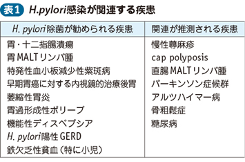 05_22_ヘリコバクター・ピロリ感染症