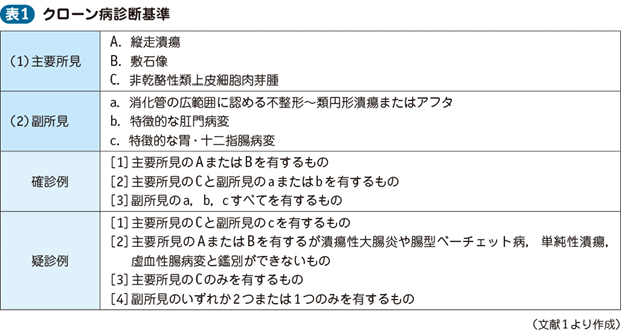 と は 病 クローン