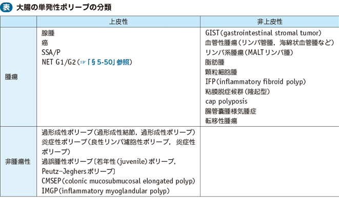 05_46_大腸ポリープ