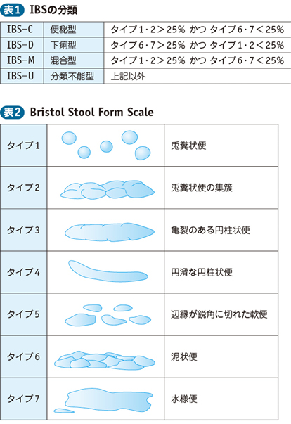 05_59_過敏性腸症候群