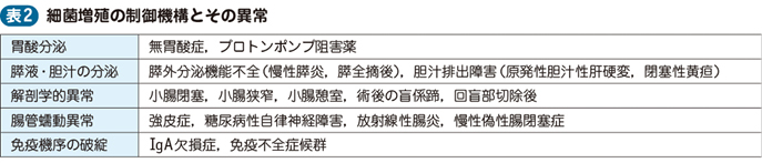 05_61_吸収不良症候群（腸内細菌異常増殖…）