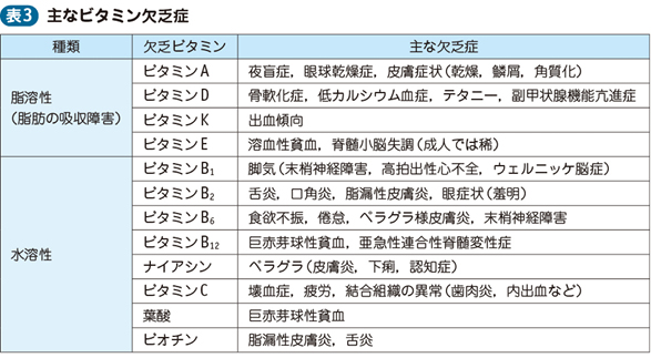 05_61_吸収不良症候群（腸内細菌異常増殖…）