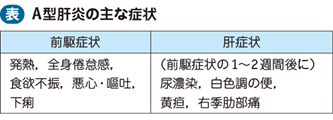 06_01_A型肝炎