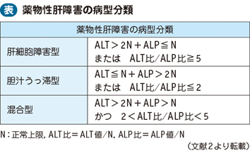 Alp は 機能 肝 と