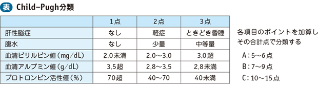 06_11_肝硬変