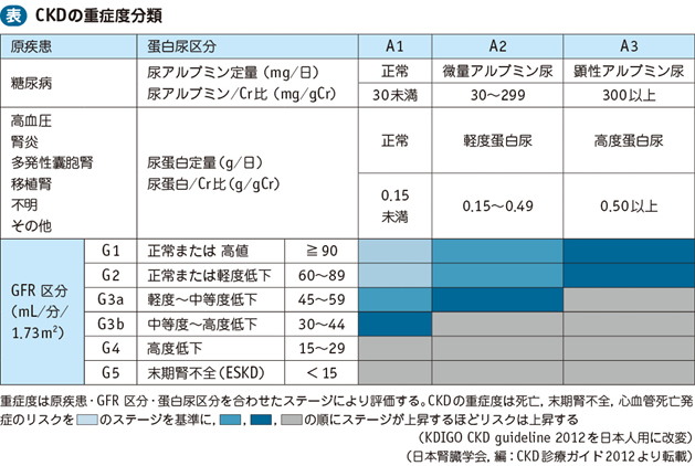 07_02_慢性腎臓病（CKD）