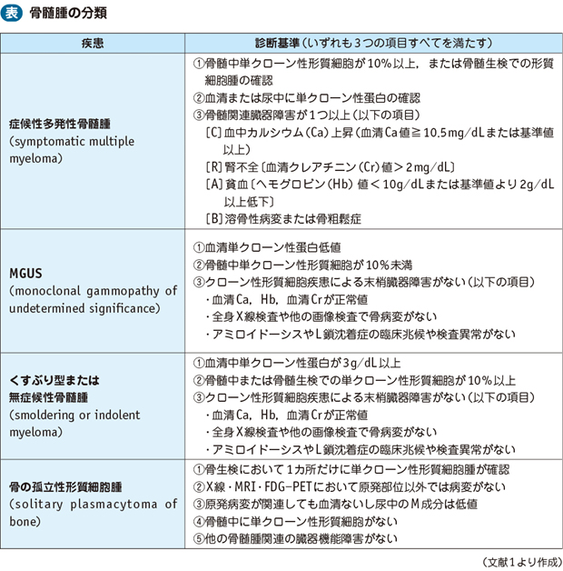 07_17_骨髄腫腎