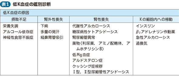 は テタニー 症状 と