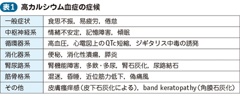 07_38_高カルシウム血症