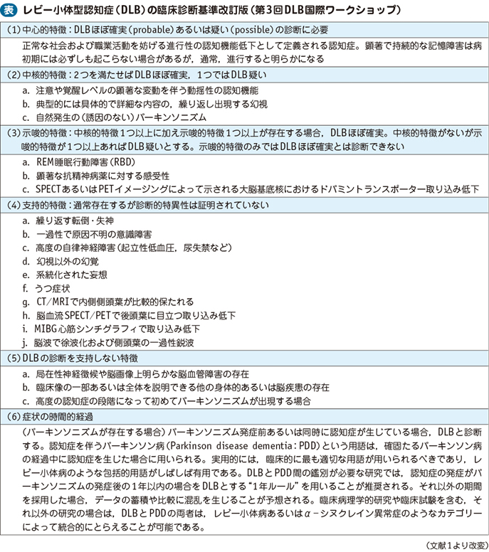 08_14_レビー小体型認知症（DLB）