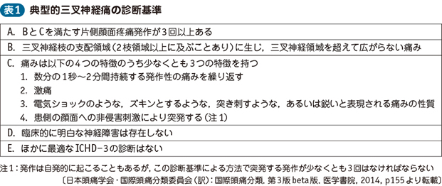 08_45_三叉神経痛