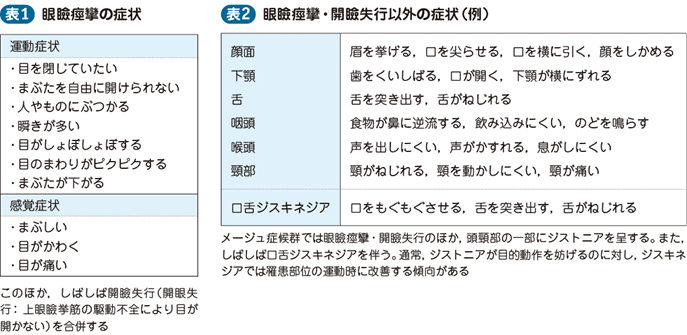 ジスキネジア 症状