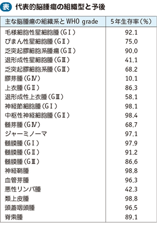 08_59_脳腫瘍