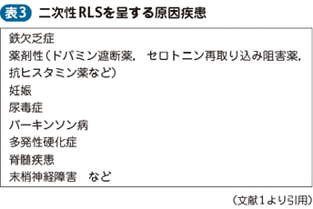 08_62_レストレスレッグス症候群