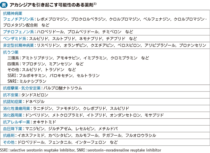 アカシジア 電子コンテンツ 日本医事新報社