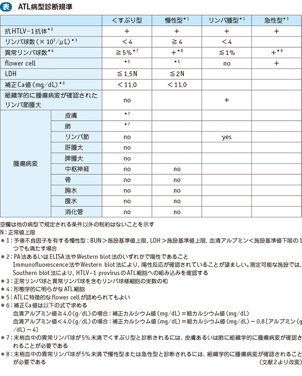 09_14_成人T細胞白血病・リンパ腫（ATL）