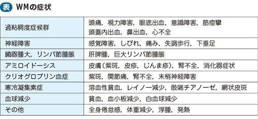 09_20_原発性マクログロブリン血症