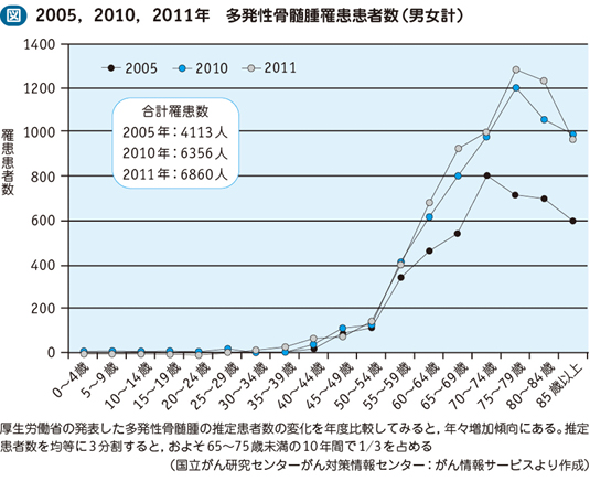 09_21_多発性骨髄腫