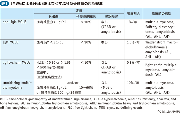 09_22_単クローン性免疫グロブリン血症（MGUS）