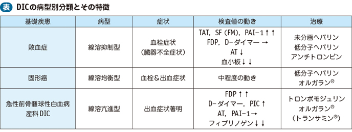 09_29_播種性血管内凝固（DIC）