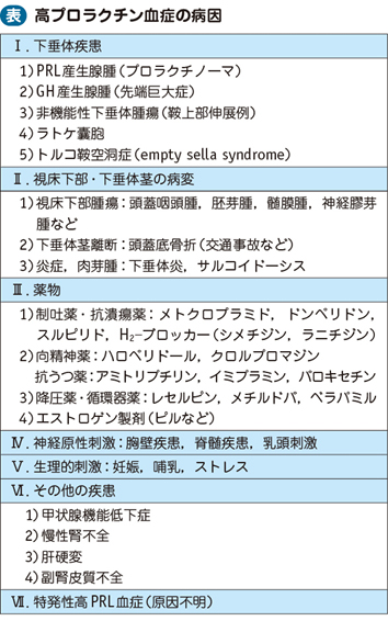 10_06_高プロラクチン血症（プロラクチノーマ…）