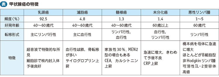 10_15_甲状腺悪性腫瘍