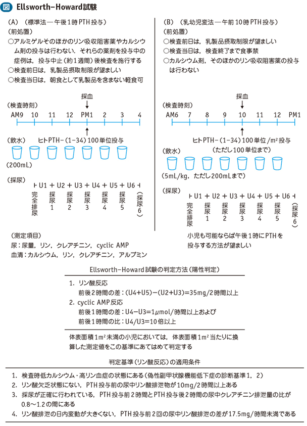 10_19_偽性副甲状腺機能低下症