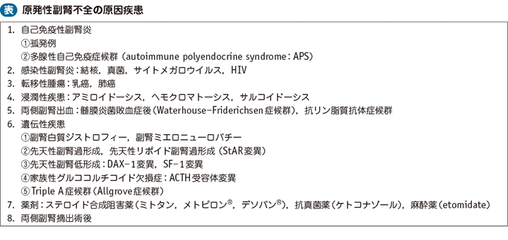 10_23_アジソン病