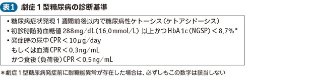 10_27_1型糖尿病