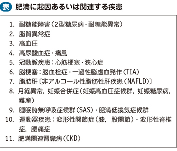 10_41_肥満症