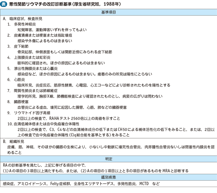 リウマチ 症状 関節 「関節リウマチ」｜日本整形外科学会 症状・病気をしらべる