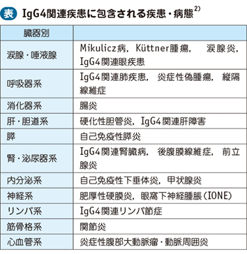 11_25_IgG4関連疾患