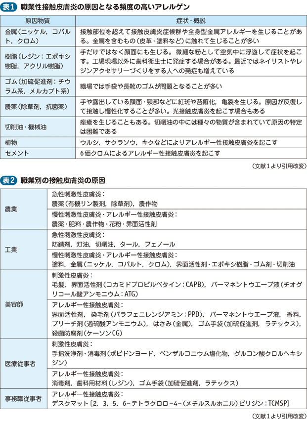 11_33_職業その他によるアレルギー