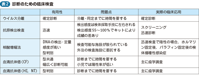 12_11_アデノウイルス感染症