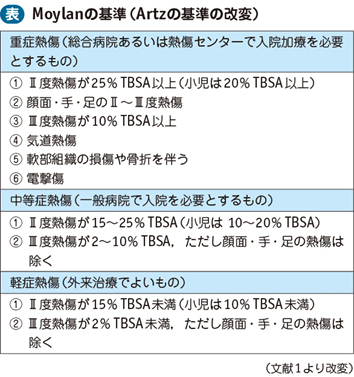 14_26_熱傷