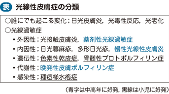 過敏 症 光線 光線過敏症｜愛知県稲沢市の消化器内科、糖尿病内科、内科ならおおこうち内科クリニック