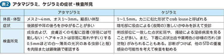 14_56_シラミ症