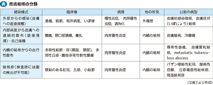 14_57_皮膚結核