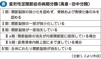 15_04_変形性足関節症