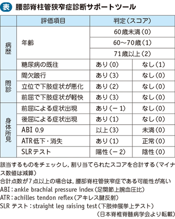 腰部 脊柱 管 狭窄 症 と は