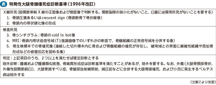 15_40_大腿骨頭壊死症