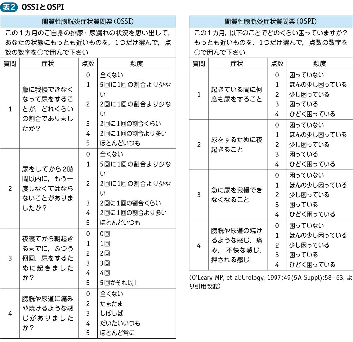 16_24_間質性膀胱炎