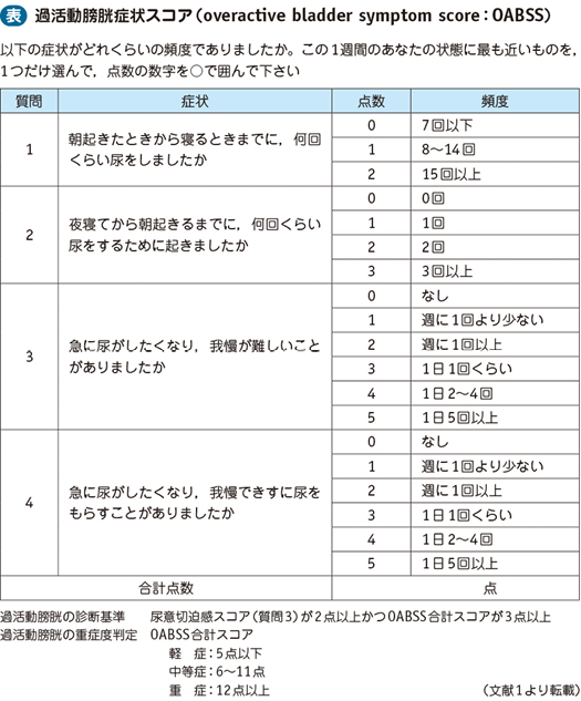 過 活動 膀胱 薬