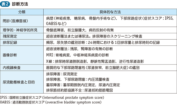 16_26_神経因性膀胱