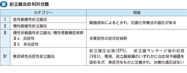 16_35_前立腺炎症候群